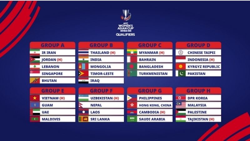 Tổng quan về giải Asian Cup Nữ