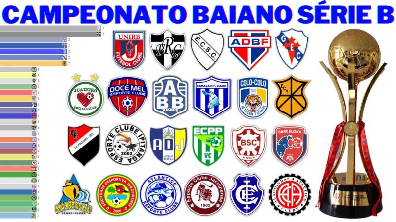 Các đội bóng tham dự giải Brazil Campeonato Baiano 2