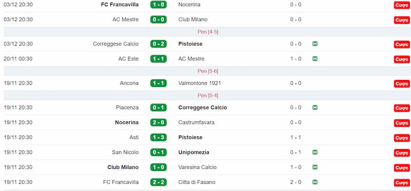 Dữ liệu về Italy Serie D Cup 