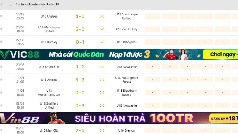 KQBD 247 - Vũ khí soi kèo U18 Anh sắc bén