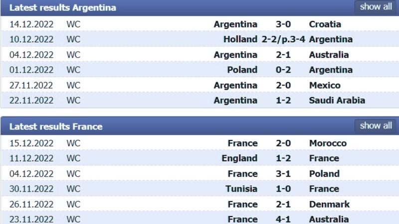 Cập nhật diễn biến trận Argentina International Super Cup tại KQBD 247