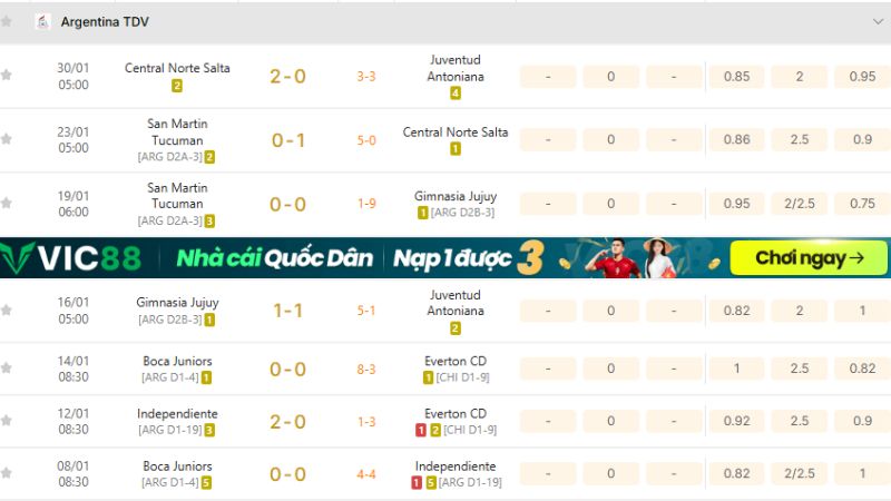 KQBD 247 cập nhật tỷ số trực tiếp, kết quả và BXH Argentina TDV