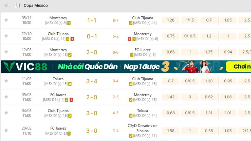 KQBD 247 cập nhật tỷ số trực tiếp, kết quả và BXH Copa Mexico