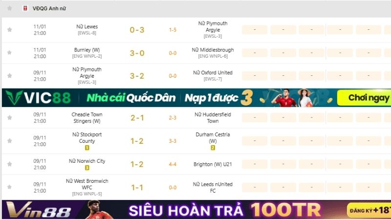 Soi KQBD VĐQG Anh nữ tại KQBD 247